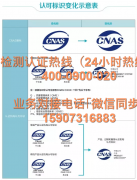 <b>宁德职业健康平安办理系统认证（ISO45001）认证</b>